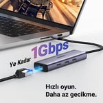 UGREEN USB C Bağlantı İstasyonu, 4K HDMI, Ethernet, PD 100W, 3 USB A 3.0 USB C Hub 5Gbps MacBook Pro/Air, iPad Pro/Air, Surface Pro/Go, Galaxy Tab/S23/S22, Steam Deck, Switch ile uyumlu