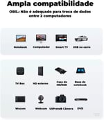 Ugreen USB to USB Data ve Şarj Kablosu, 2 Metre