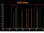UHC Teleskop Filtreleri, Kentsel Işık Kirliliğini ortadan kaldırır, Astronomik Fotoğraf Görüntülerini İyileştirir Kontrast, Gerçekçi ve Açık. Alüminyum Alaşımlı, İstiflenebilir Filtre Yapısı
