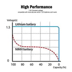 USB AAA Lityum iyon Şarj Edilebilir Pil, 1.5V 750mWh Şarj Edilebilir AAA Pil, 1 H Hızlı Şarj, C Tipi Bağlantı Noktası Kablosu ile 1200 Döngü, Sabit Çıkış, 8'li Paket