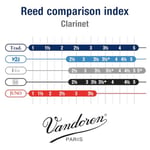 Vandoren CR105 Bb Klarnet Geleneksel Kamış Gücü 5; 10'lu Kutu - Seçenekler: Strength 1, 2, Strength 2.5, Strength 5, Klarnet...