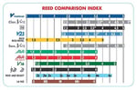 Vandoren SRMIXA25 Alto Sax Jazz Reed Karışık Kart her biri 1 adet ZZ, V16, JAVA ve JAVA Red Strength 2.5 içerir