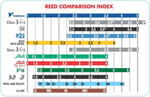 Vandoren SRMIXA25 Alto Sax Jazz Reed Karışık Kart her biri 1 adet ZZ, V16, JAVA ve JAVA Red Strength 2.5 içerir