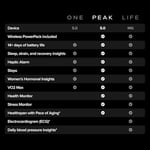 WHOOP Peak - 12 Aylık Üyelik - 5.0 Health and Fitness Giyilebilir - Kalp Hızı ile 24/7 Aktivite ve Uyku Takipçisi, HRV, Stres Monitörü, Kişiselleştirilmiş Koçluk, Healthspan - 14 Gün Pil Ömrü