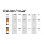 Winsor & Newton 5306106 boya fırçası, ahşap, şeffaf, 1,5 x 2,5 x 24,5 cm - Seçenekler: 1,5 x 2,5 x 24,5 cm, Nr. 0 - 1,2 mm...