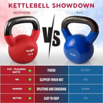 Yes4All Neopren Kaplamalı Ayarlanabilir Girya ve Girya Setleri, Evde spor ve dambıl ağırlık antrenmanı için el ağırlıkları seti