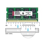 Yongxinsheng 8GB Kit (2 x 4GB) DDR3L/DDR3 Ram 1600MHz PC3L-12800S Sodimm Taşınabilir Bellek 204 Pinli CL11 Non-vb Arabelleksiz 1,35 V / 1,5 V 2Rx8 Dual Rank Dizüstü Bilgisayar Bellek Apple Mac Macbook