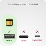 Yubico YubiKey 5 Nano - İki Faktör Kimlik Doğrulama USB Güvenlik Anahtarı, USB-A Bağlantı Noktasına Uyar - Çevrimiçi Hesaplarınızı Şifre Than ile Koruyun, Fido Sertifikalı USB Şifre Anahtarı, Ekstra K