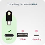 Yubico YubiKey 5C - İki Factor Authentication USB Security Key, USB-C bağlantı noktalarına uyar - Çevrimiçi hesabınızı parodan daha fazla korur, FIDO sertifikal - Seçenekler: YubiKey 5 NFC, YubiKey 5C