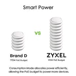Zyxel 24-Port 10/100/1000 Gigabit PoE Switch | Smartmanaged | Rack Mount | 24 PoE + Port | 170 Watt | 2 SFP Port | VLAN, IGMP, QoS [GS1900-24HP]