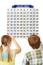 HİTEKSAN ® Matematik Öğreten Yüzlük Tablo Duvarda İz Bırakmaz Akıllı Kağıt Yapışkansız Statik  60x60 cm