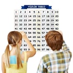 HİTEKSAN ® Matematik Öğreten Yüzlük Tablo Duvarda İz Bırakmaz Akıllı Kağıt Yapışkansız Statik  60x60 cm