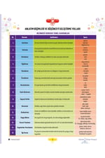 PARAF AKADEMİ TYT P12 PARAGRAF SORU BANKASI ENES AVCI TÜRKÇE DOKTORUNUZ