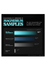 Based Dead Sea Magnesium Glycinate Stress Relief, Sleep, Heart Health, Nerves, Muscles, and Metabolism 60 Capsules.