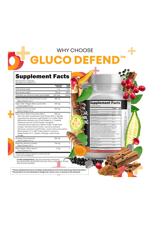Clean Nutraceuticals Ceylon Cinnamon + Berberine Turmeric Apple Cider Vinegar Ginseng Bitter Melon Gymnema Milk Thistle Fenugreek 60 Capsul.