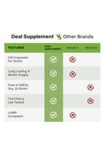DEAL SUPLAMENT Lithium Orotate 5mg, 240 Capsules – Highly Bioavailable.