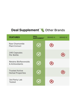 DEAL SUPPLEMENT Apigenin, 100mg, 240 Capsul – Raw Plant Extract from Chamomile Flower – Active Bioflavonoids & Antioxidants – Sleep & Relaxation – Non-GMO.50.