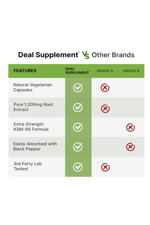 DEAL SUPPLEMENT  KSM-66  1200mg with Black Pepper, 120 Veggie Capsules.Abd Menşei.50.