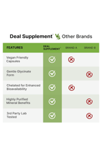 DEAL SUPPLEMENT Magnesium Glycinate 500mg, 240 Veggie Capsul.Abd Menşei. 4045