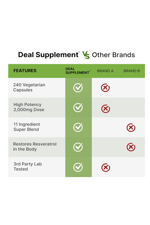 DEAL SUPPLEMENT  Resveratrol Complex 2,000mg, 240 Veggie Capsules – NAD, Quercetin, Curcumin, Grape Seed & More – Healthy Aging Antioxidant for Energy & Brain Support .Abd Menşei.