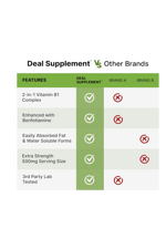 DEAL SUPPLEMENT Vitamin B1 500mg with Benfotiamine, 240 Capsul  2 in 1 E.nhanced Formula – Fat  Water Soluble Thiamine B1 Non-GMO, No Gluten.49.