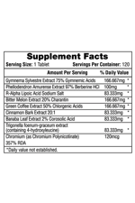 Hi-Tech Pharmaceuticals Insuload 120 Tablets.45.