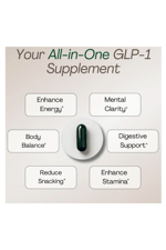 Plus+Ultra GLP-1  Hunger  Metabolism Support  Expert Formulated to Support GLP1  Probiotic and Prebiotic (60 Capsules) Best Seller.57.