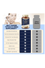 TOTARİA NMNH NMN Niacinamide  Quercetin, Trans-Resveratrol, Support NAD+, Skin Cell Health*, Anti-Aging & Energy, 120 Capsul.50.