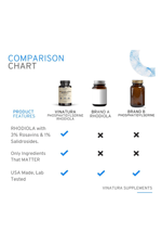 VINATURA PhosphatidylSerine 300mg - with Rhodiola Rosea, 90 Capsules 45 Servings.Made ın Usa