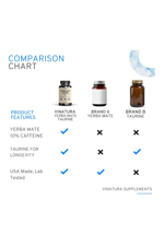 VINATURA Yerba Mate, Taurine - 1400mg - Natural Caffeine & Energy  Enhanced Vitamın B Complex - 60 Capsul.52.