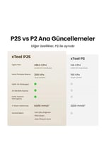 xTool P2S Lazer&Gravür Makinesi