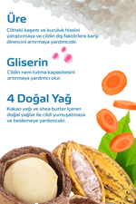 Atocare Vücut Kremi Çok Kuru Ve Atopik Ciltler Için Yoğun Nemlendirici Bebek Çocuk Yetişkin 150 ml