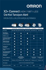 X2+ Connect Üst Koldan Ölçer Dijital Tansiyon Aleti (M2 Intelli)