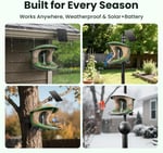 Birdfy 2 Akıllı Kuş Yemliği, Kamera, AI ile Kuş Türlerini Tanımlama 1 Kamera