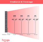 Hooga Kırmızı Işık Terapisi, 660nm 850nm Kırmızı Yakın Kızılötesi, Çift Çipli 150 LED