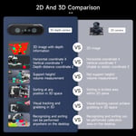 Yahboom 6DOF Programlanabilir Robotik Kol Kiti, 3D Uyarlanabilir Kavrama - Ultimate-Nano 4GB