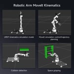 Yahboom 6DOF Programlanabilir Robotik Kol Kiti, 3D Uyarlanabilir Kavrama - (Standart - Nano 4GB)
