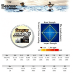 FXR Fluorocarbon 21.4lb 9.7kg 0.28mm 50m Misina