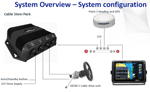 Outboard Pilot Cable Steer Pack