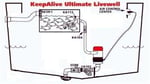 Tsunami MK2 800 GPH Aeratör Livar Pompası