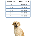 Econature Kuzu Etli Yetişkin Köpek Maması 15 kg