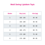 Medi Swing Lipödem Taytı - Siyah - 6 Numara