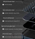 Apple iPhone 13 Pro Max Wiwu iPrivacy HD Anti-Peep Ekran Koruyucu