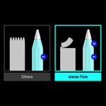 Apple Pencil Araree Pure Clear Dokunmatik Kalem Yüzey Koruyucu