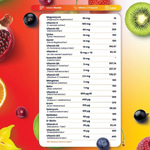 Smart Caps Unique Multivitamin/Multimineral 30 Kapsül (12 vitamin, 10 mineral, Koenzim Q10)