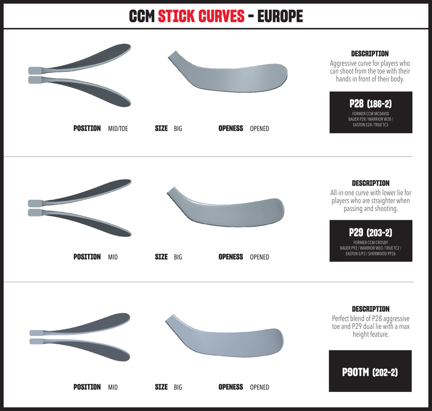 CCM Ribcor Trigger 9K  Intermediate 65 Flex / 29 Kaşık / Sağ Hokey 