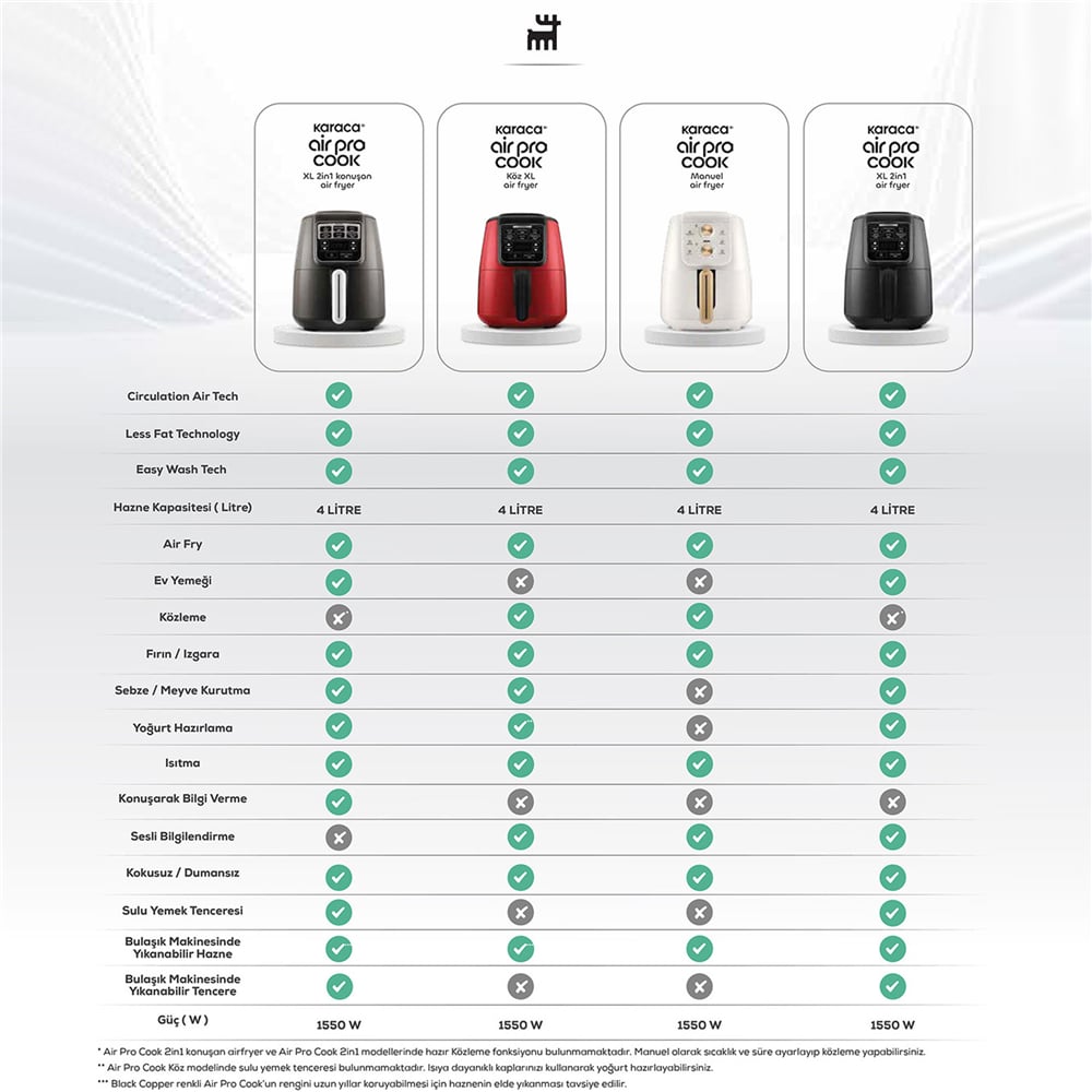 Karaca Air Pro Cook XL 2 in 1 Konuşan Airfryer Black Copper