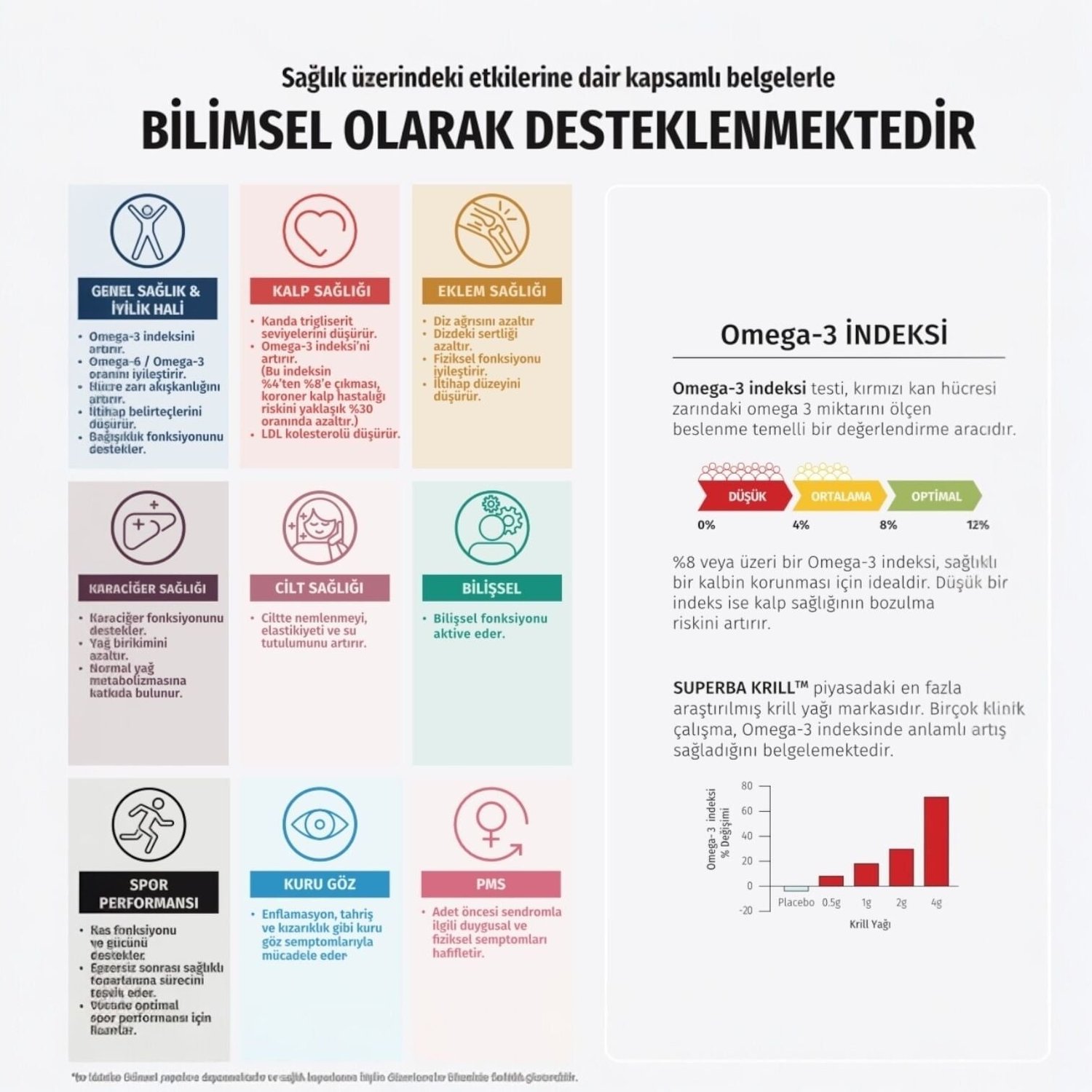 AKRILL Krill Yağı (SuperbaKrill)