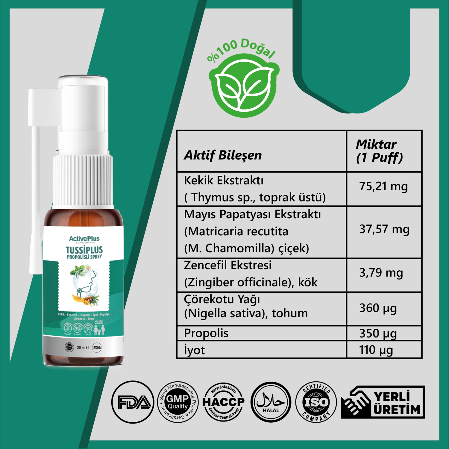 Tussiplus Propolisli Ağız-Boğaz Spreyi