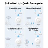 Cudy AP1200 1 Portlu 10/100Mbps AC1200 2 Anten Tavan Access… 7